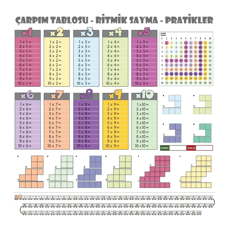 100x100cm Statik Kağıt Renkli Çarpım Tablosu (5643)