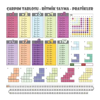 BUFFER® 100x100cm Statik Kağıt Renkli Çarpım Tablosu
