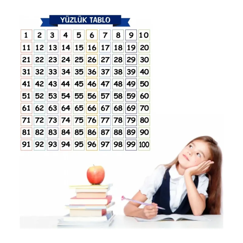 TrdStore® Matematik Öğreten Yüzlük Tablo Duvarda İz Bırakmaz Akıllı Kağıt Yapışkansız Statik 60x60 cm